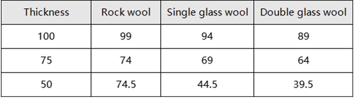 Rockwool purification box panel prodution line